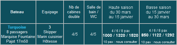 Tarifs des croisières à MADAGASCAR, catamaran Turquoise